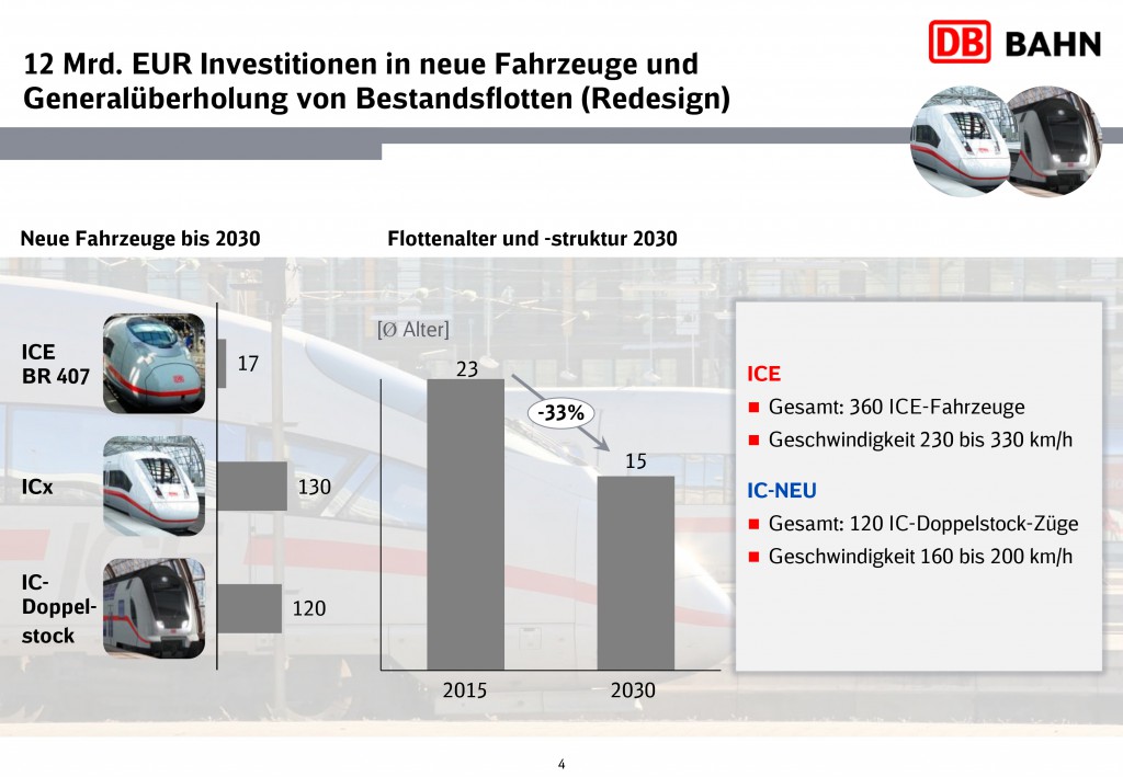 Grafik: Deutsche Bahn